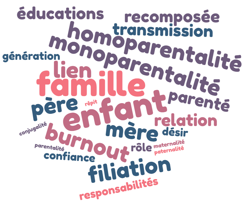 Webinaire : les accompagnements à la parentalité par l’AFCCC 49